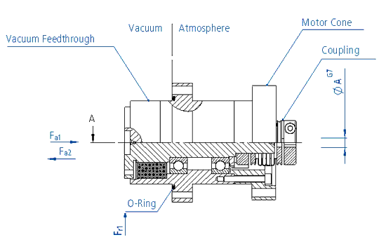 Alma ATMK-16 Modular Ferrofluid Feedthroughs