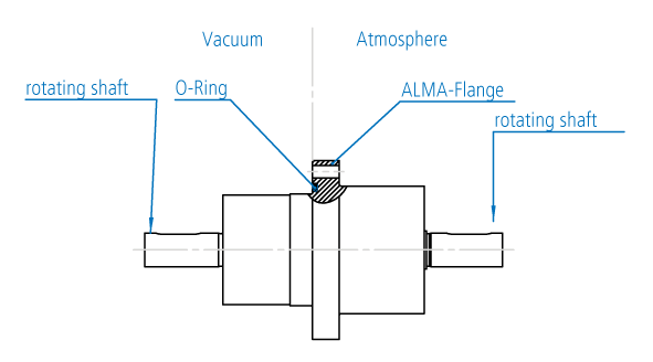 Alma Flange Solid Shaft Rotary Feedthroughs, No Cooling